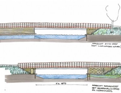 Various Bridges